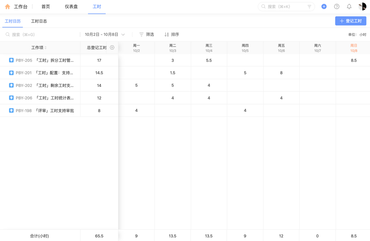 优质研发工时管理系统有哪些？10大系统对比分析