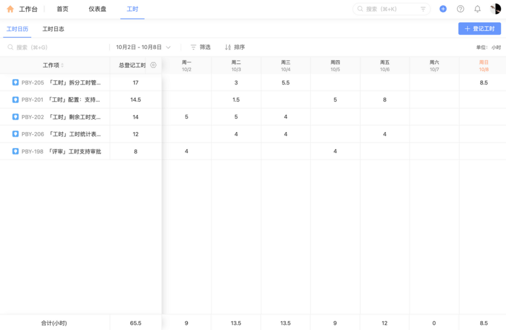 项目工时管理软件哪个好？10款优质软件分享