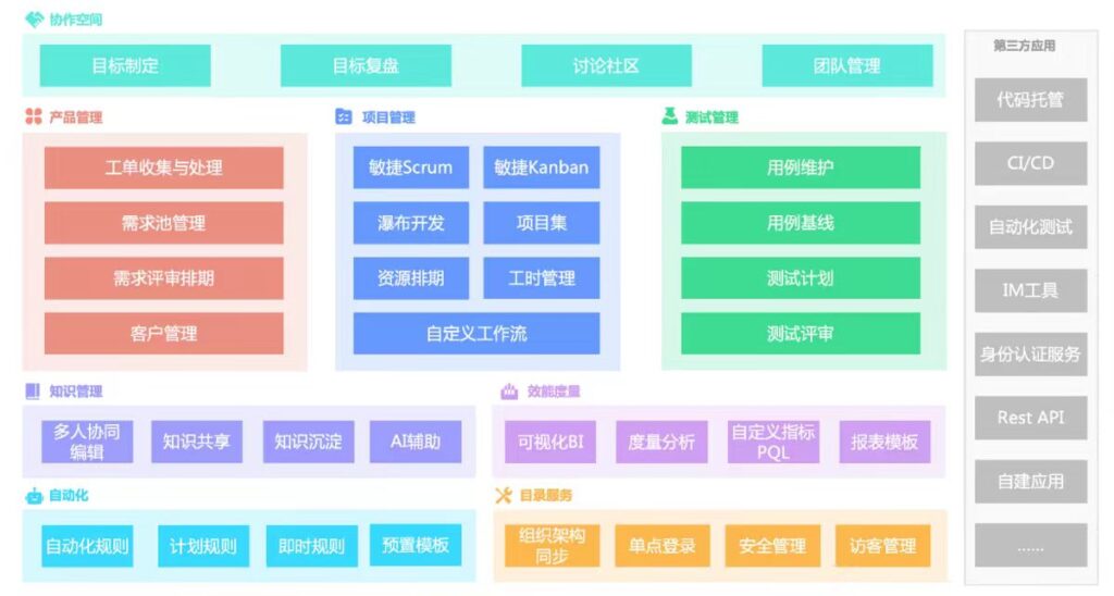 项目文档管理软件哪个好？10款精选推荐