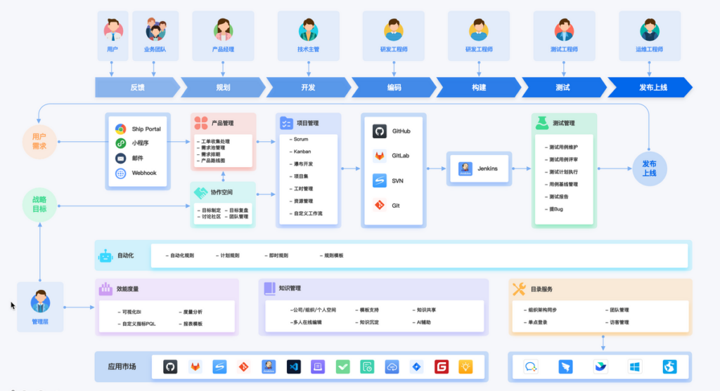 协作办公软件有哪些？主流9款对比分析