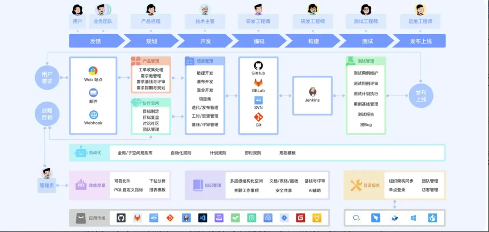 9款国内项目管理系统：专业推荐