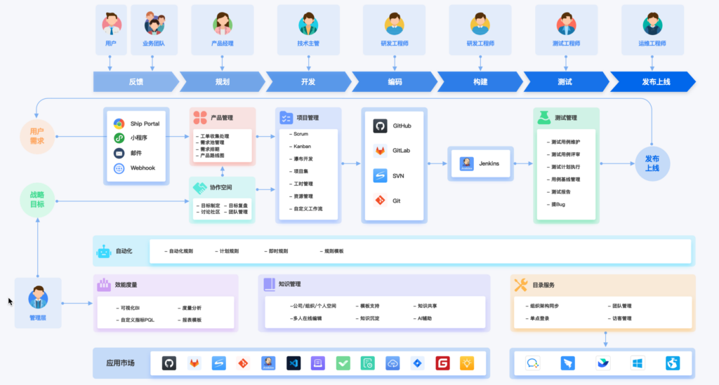 有什么适合小团队的协作工具？2024年8大精选