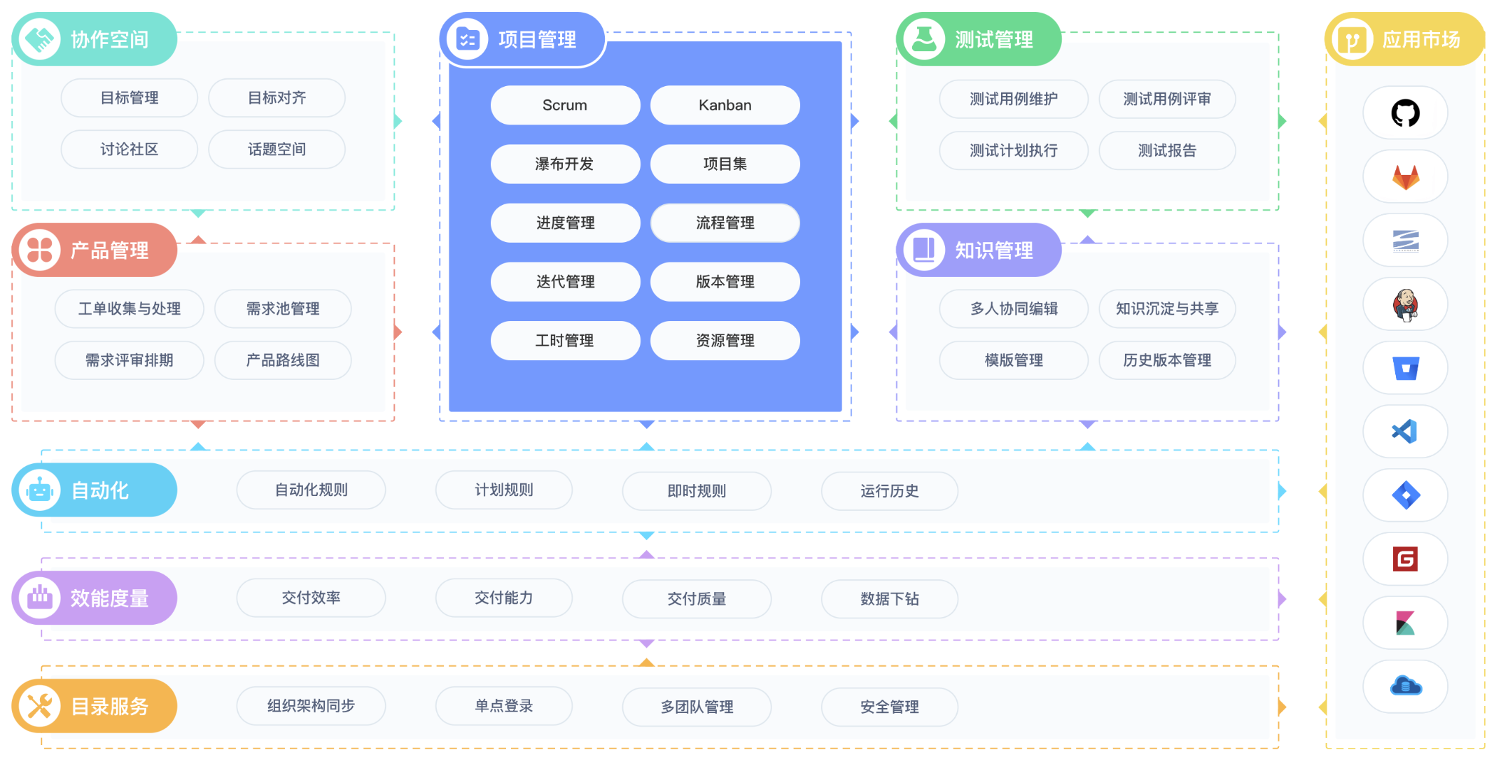 如何選擇合適的專案安全管理系統？10款軟體推薦