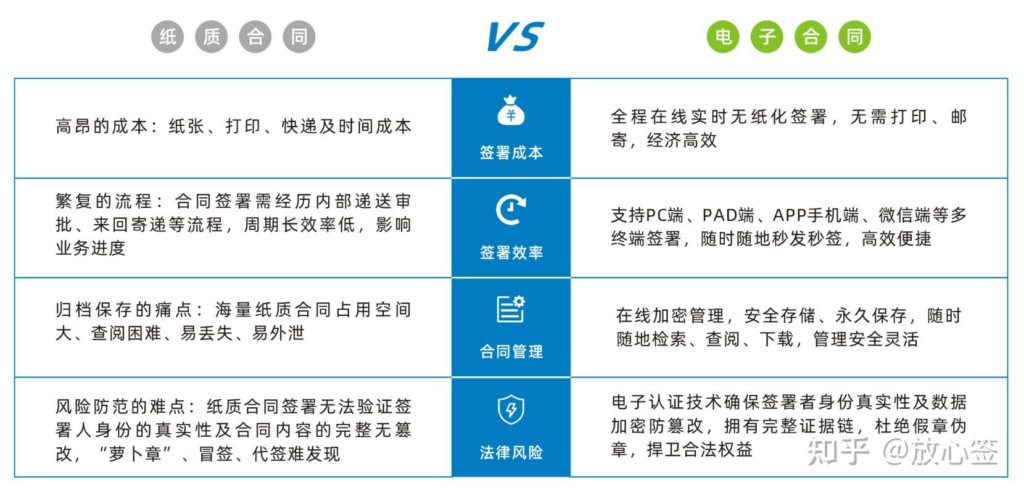 电子合同签署平台对比：国内外受欢迎的10款