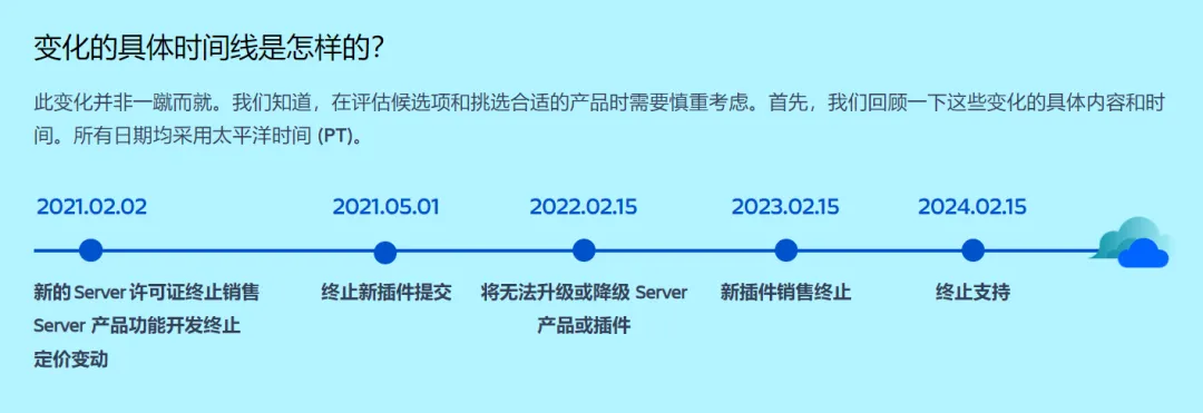 Jira 再次宣布涨价，Cloud 版涨幅5%-20%