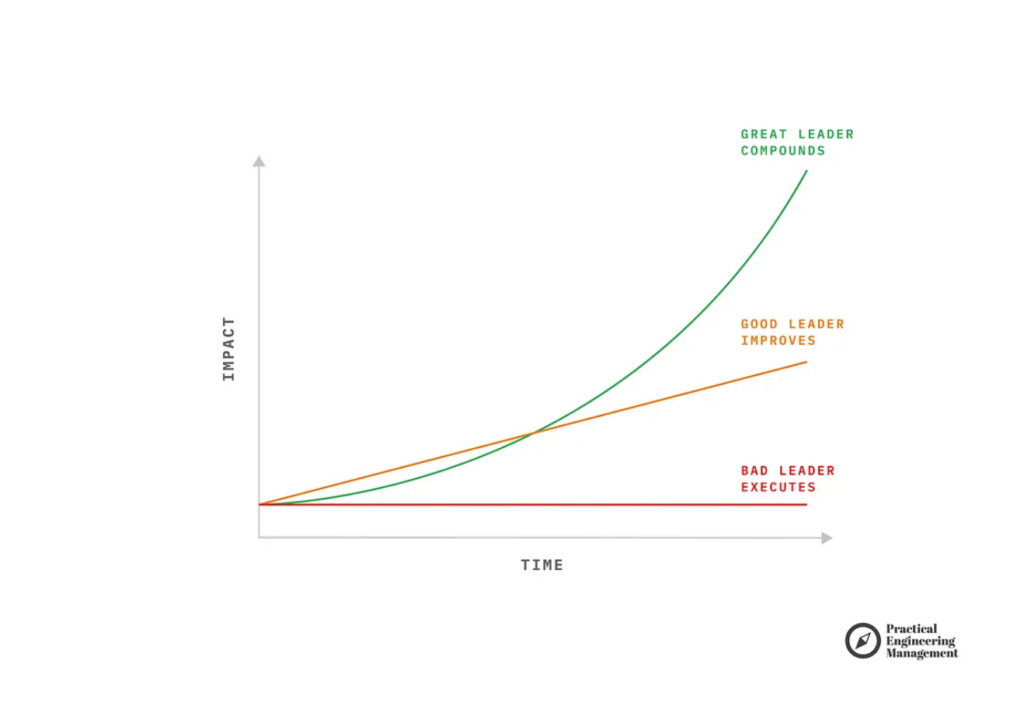 如何成为更好的软件工程领导者