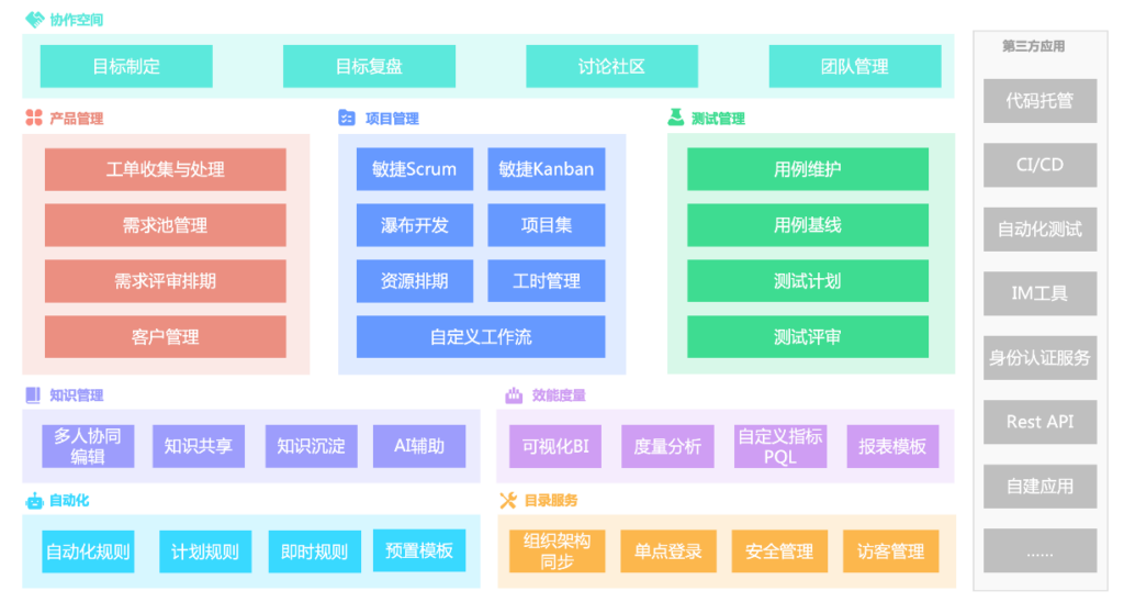 项目管理软件哪些是免费版?分享8款