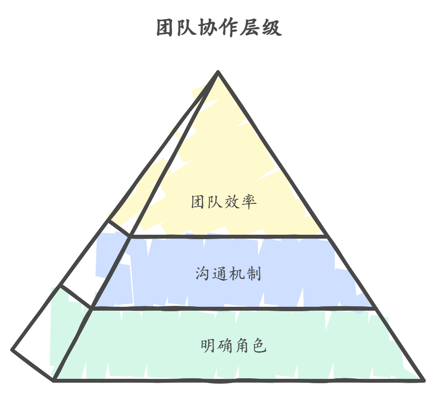 作为中层管理人员，如何提高自身管理水平