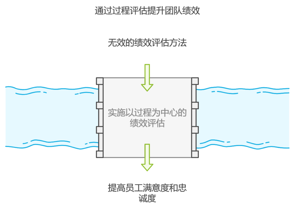 刚刚成立的10人小公司，如何管理