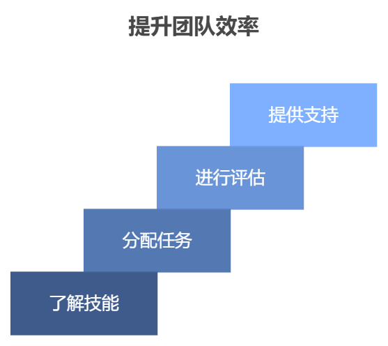 软件项目管理：你需要掌握的能力