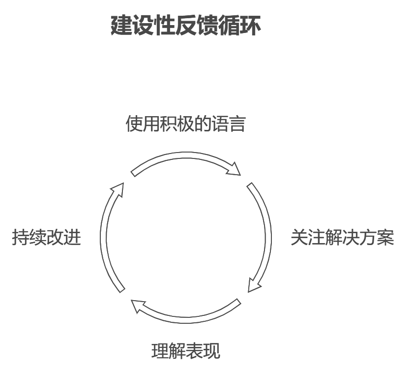 如何管理好研发团队