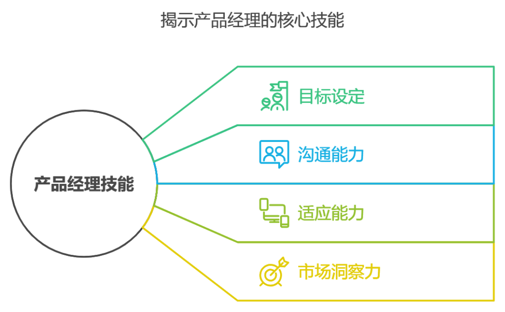 产品经理如何进行项目管理