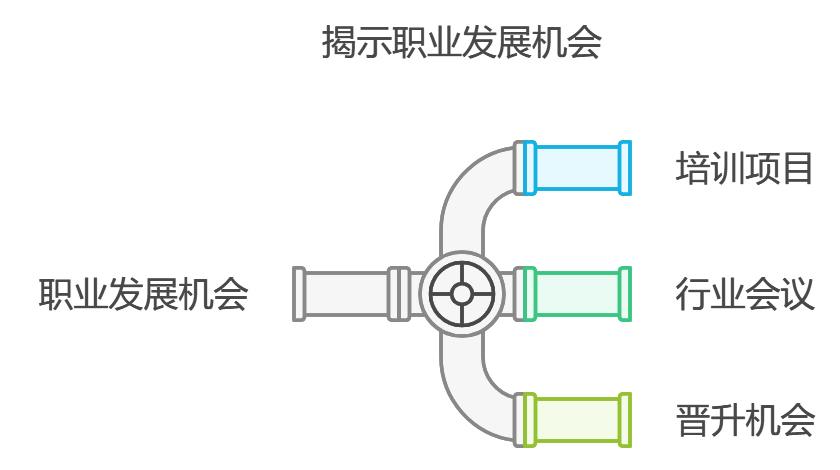 如何管理好一个技术团队