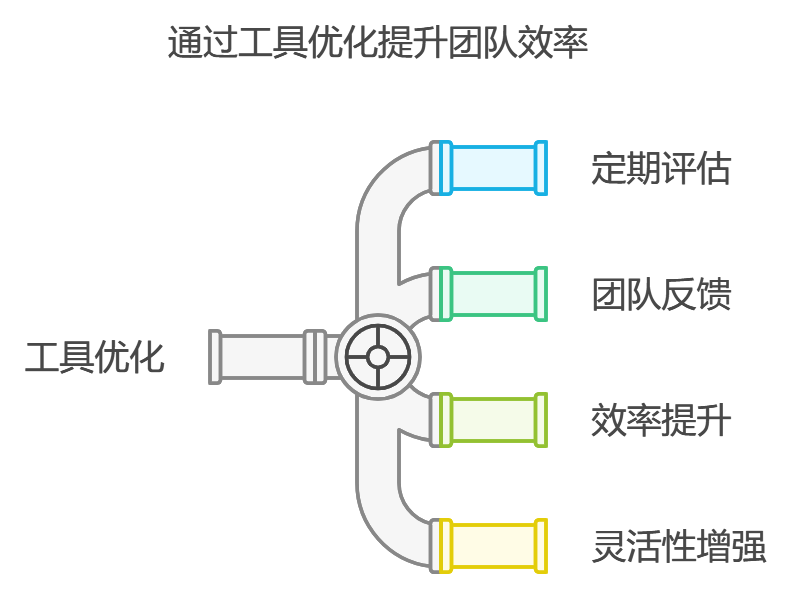 如何管理好一个技术团队