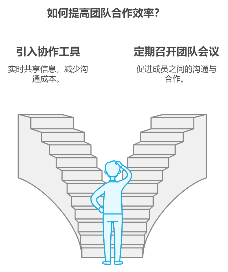 遵守行业法规和标准：软件项目管理的挑战与解决方案