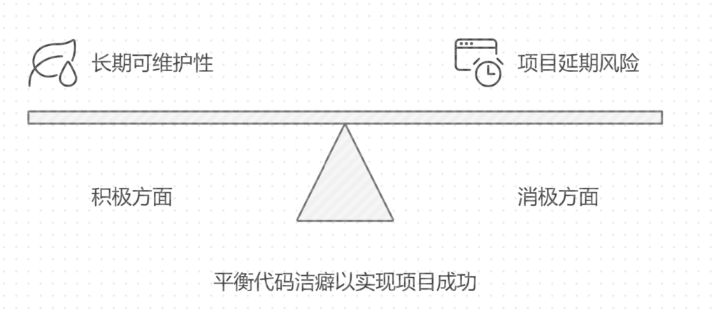 如何平衡代码洁癖和项目进度