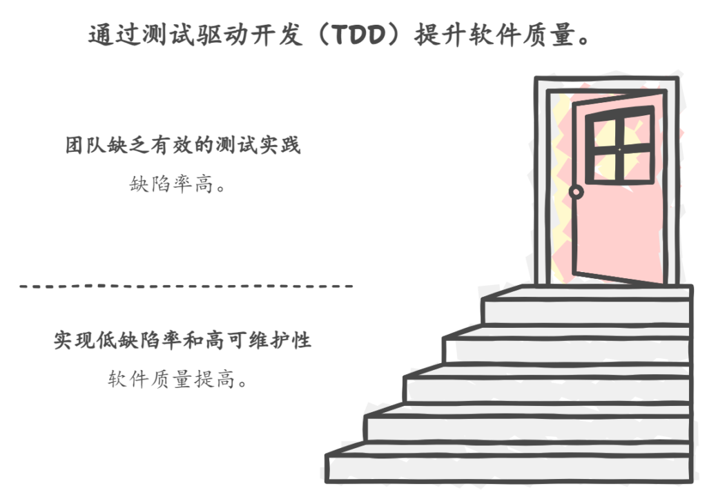 质量保证：维护软件项目质量的顶级技巧