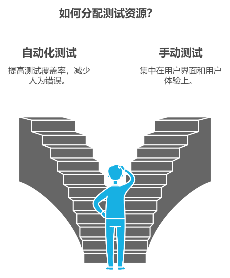 质量保证：维护软件项目质量的顶级技巧