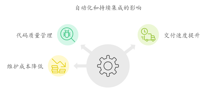 解决软件开发中的技术债务：最佳实践和技术