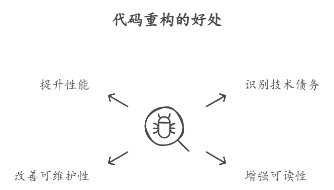 解决软件开发中的技术债务：最佳实践和技术