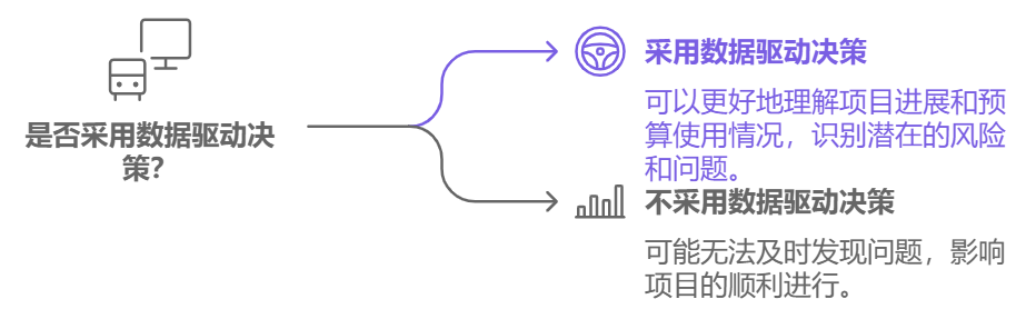 预算超支的对策：如何在软件项目中有效控制成本