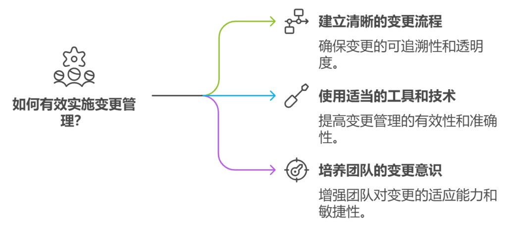 变更管理最佳实践：保持软件项目的适应性和灵活性