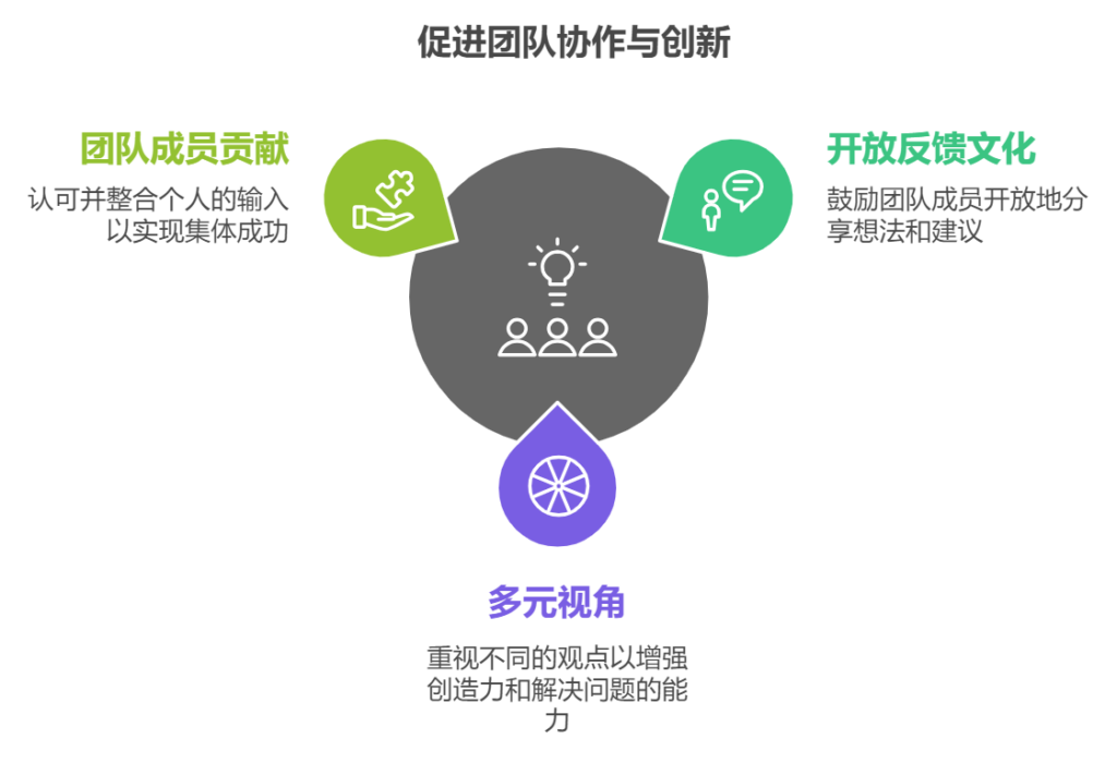 变更管理最佳实践：保持软件项目的适应性和灵活性