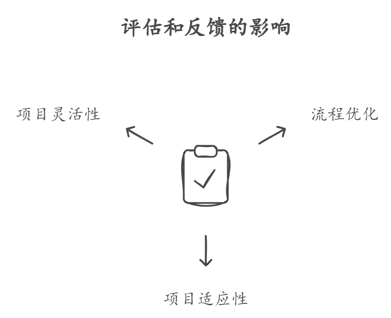 变更管理最佳实践：保持软件项目的适应性和灵活性