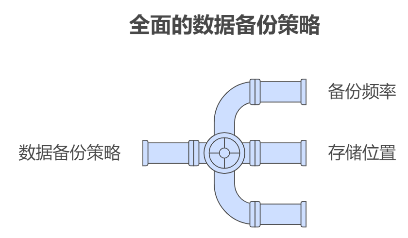 确保数据安全：在软件项目中管理数据的最佳策略