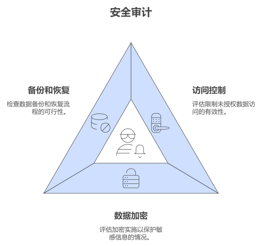 确保数据安全：在软件项目中管理数据的最佳策略