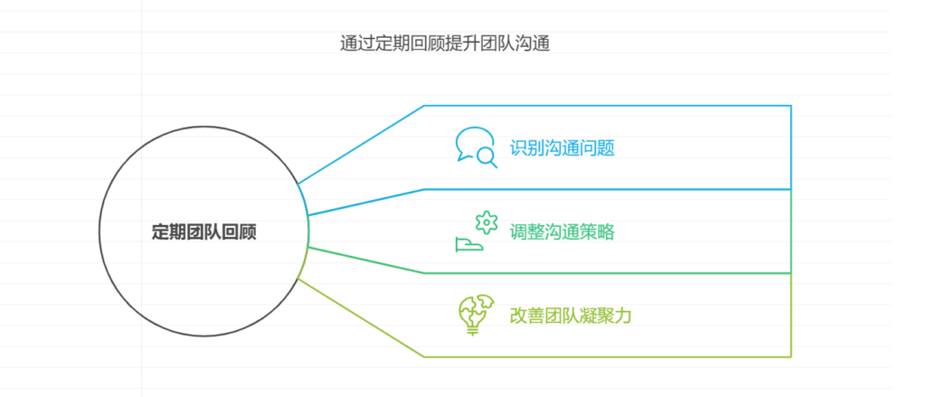 团队沟通障碍？提升软件开发团队的沟通效率