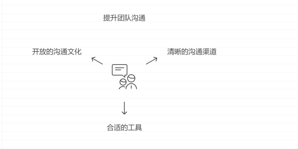 团队沟通障碍？提升软件开发团队的沟通效率