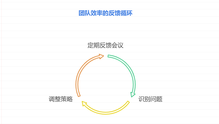 团队沟通障碍？提升软件开发团队的沟通效率