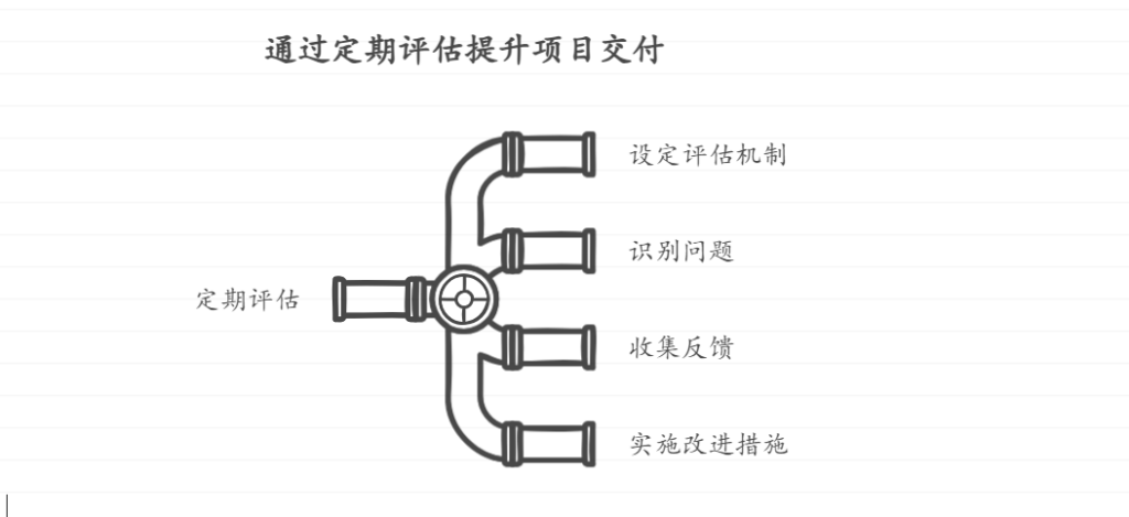 时间管理秘籍：保持软件项目按时交付