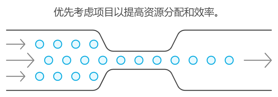 多项目同时进行如何做好进度管理