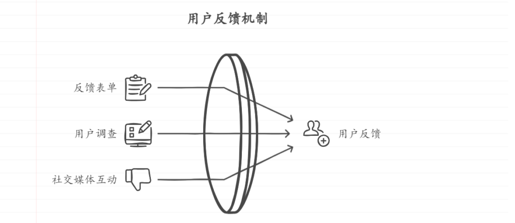 用户参与的力量：提升软件开发项目的用户参与度