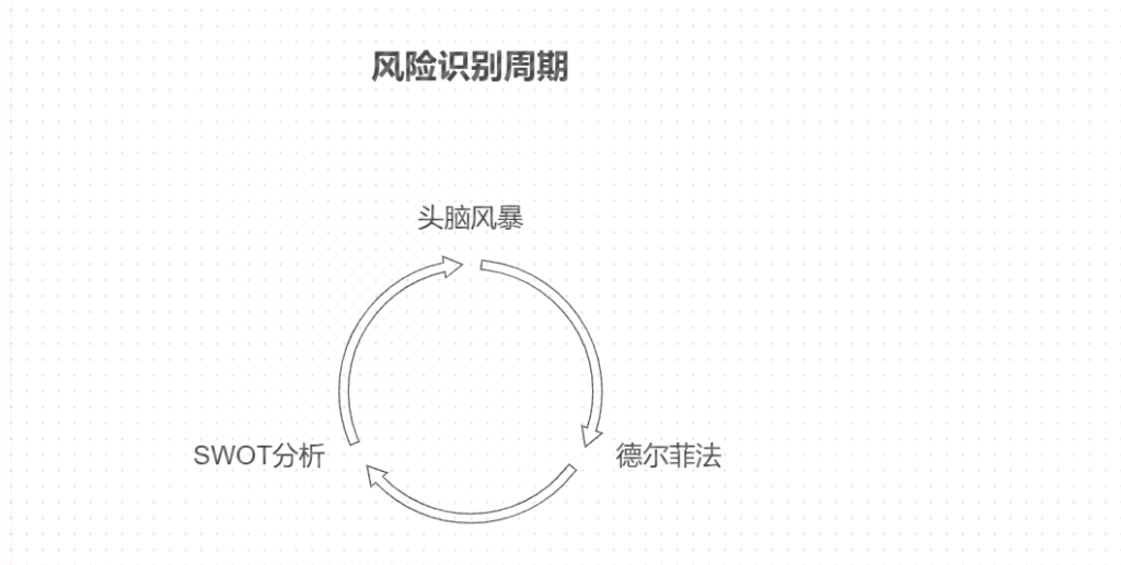 风险管理在软件项目中的关键角色和方法