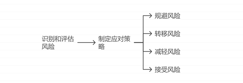 风险管理在软件项目中的关键角色和方法