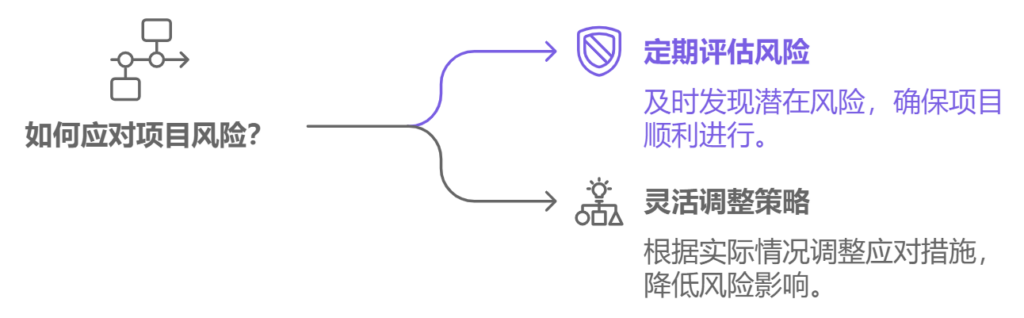 产品经理如何进行项目管理