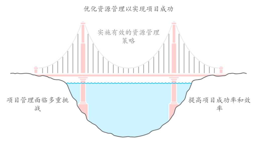 研发管理和项目管理有哪些痛点