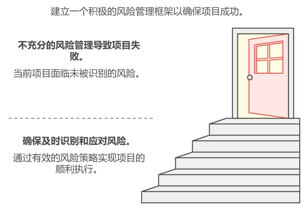 研发管理和项目管理有哪些痛点