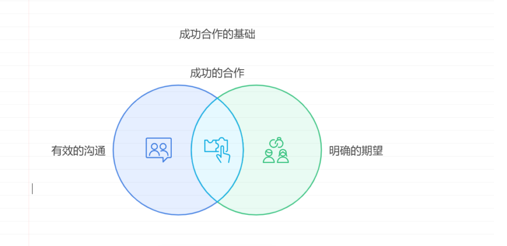 应对合作伙伴和供应商问题：软件项目中的合作策略