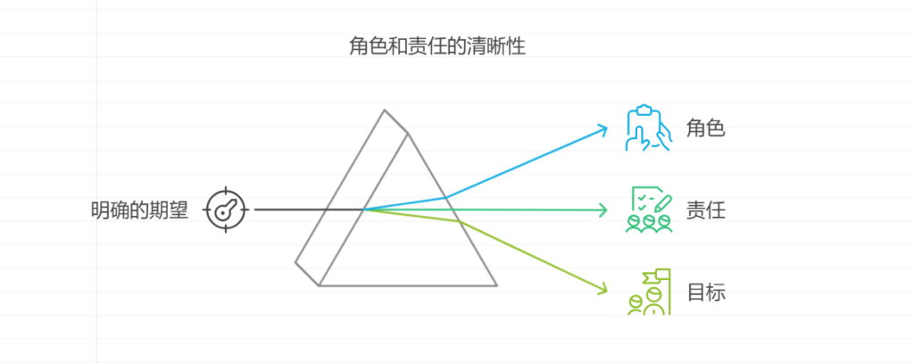 应对合作伙伴和供应商问题：软件项目中的合作策略