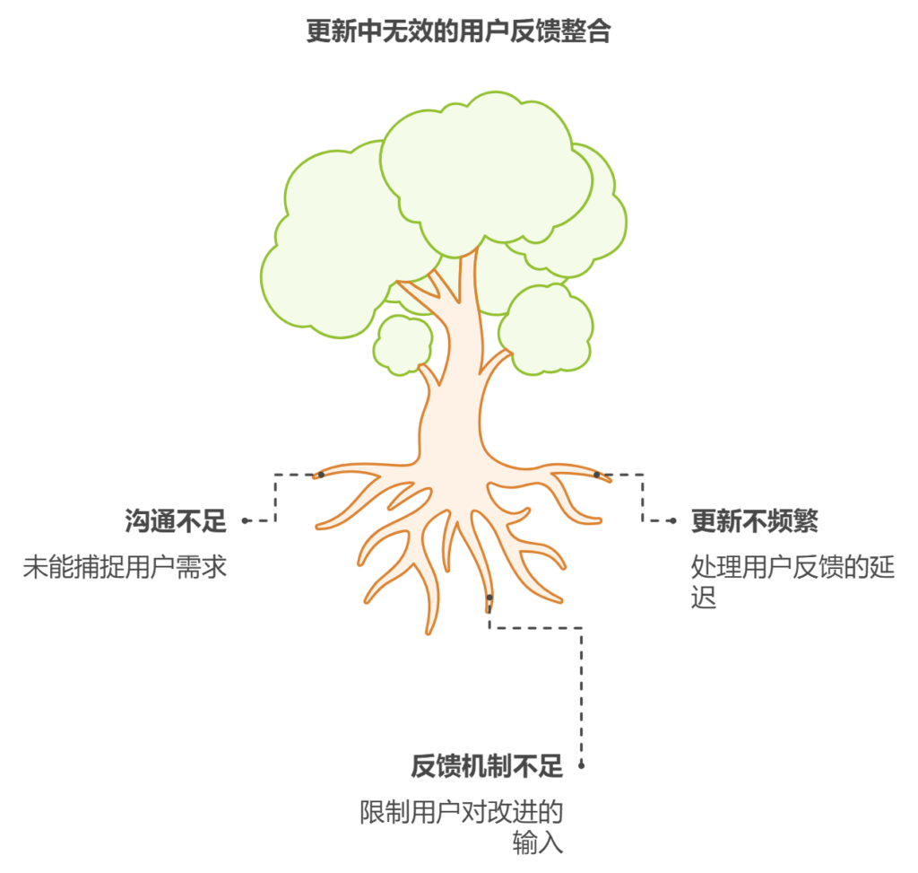 如何维护一个大型开源项目