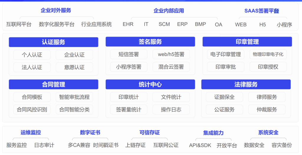 e签宝靠谱吗？对比法大大等5大主流电子签章合同平台