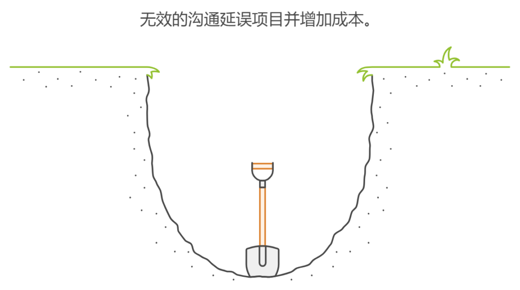 汽车行业的项目管理要注意什么