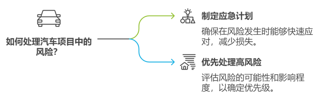 汽车行业的项目管理要注意什么