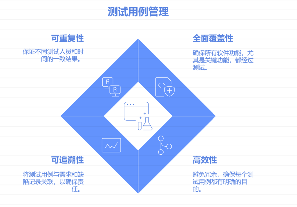 如何做好测试用例管理