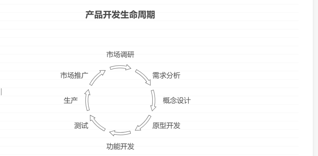 产品研发管理和研发项目管理的区别是什么