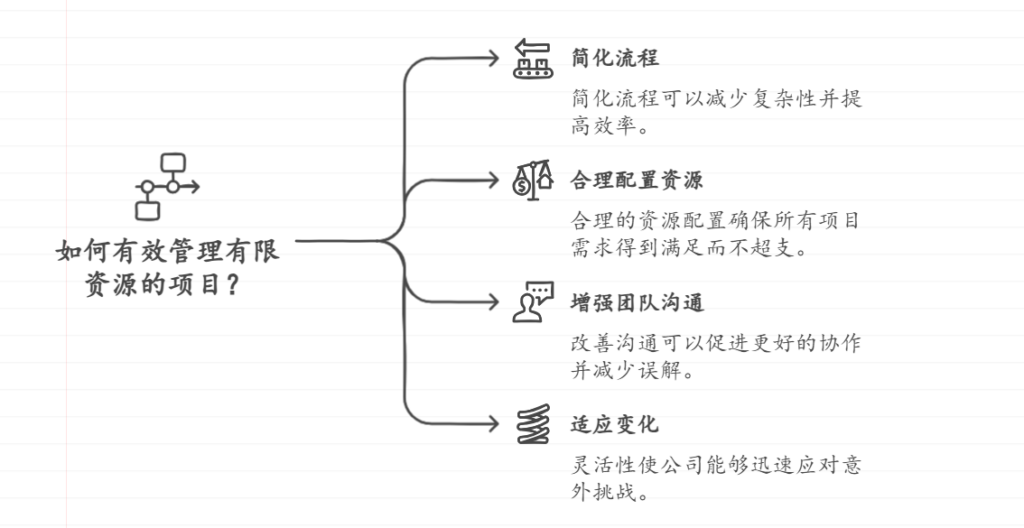 小公司该如何做好项目管理工作